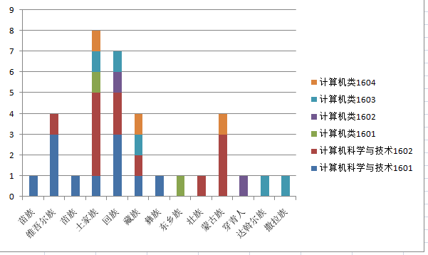 C:\Users\Administrator\Desktop\91猫先生
迎新新闻稿\基础数据统计2.png