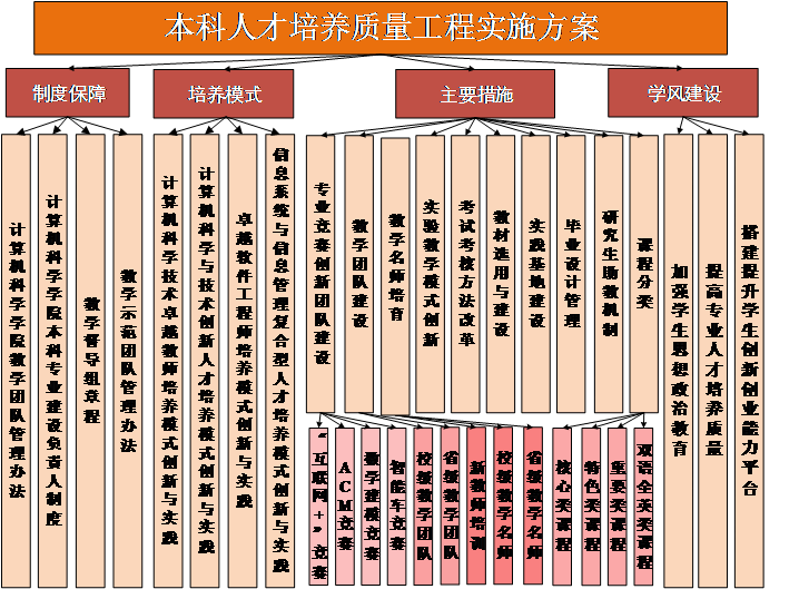 总体架构.png 总体架构.png